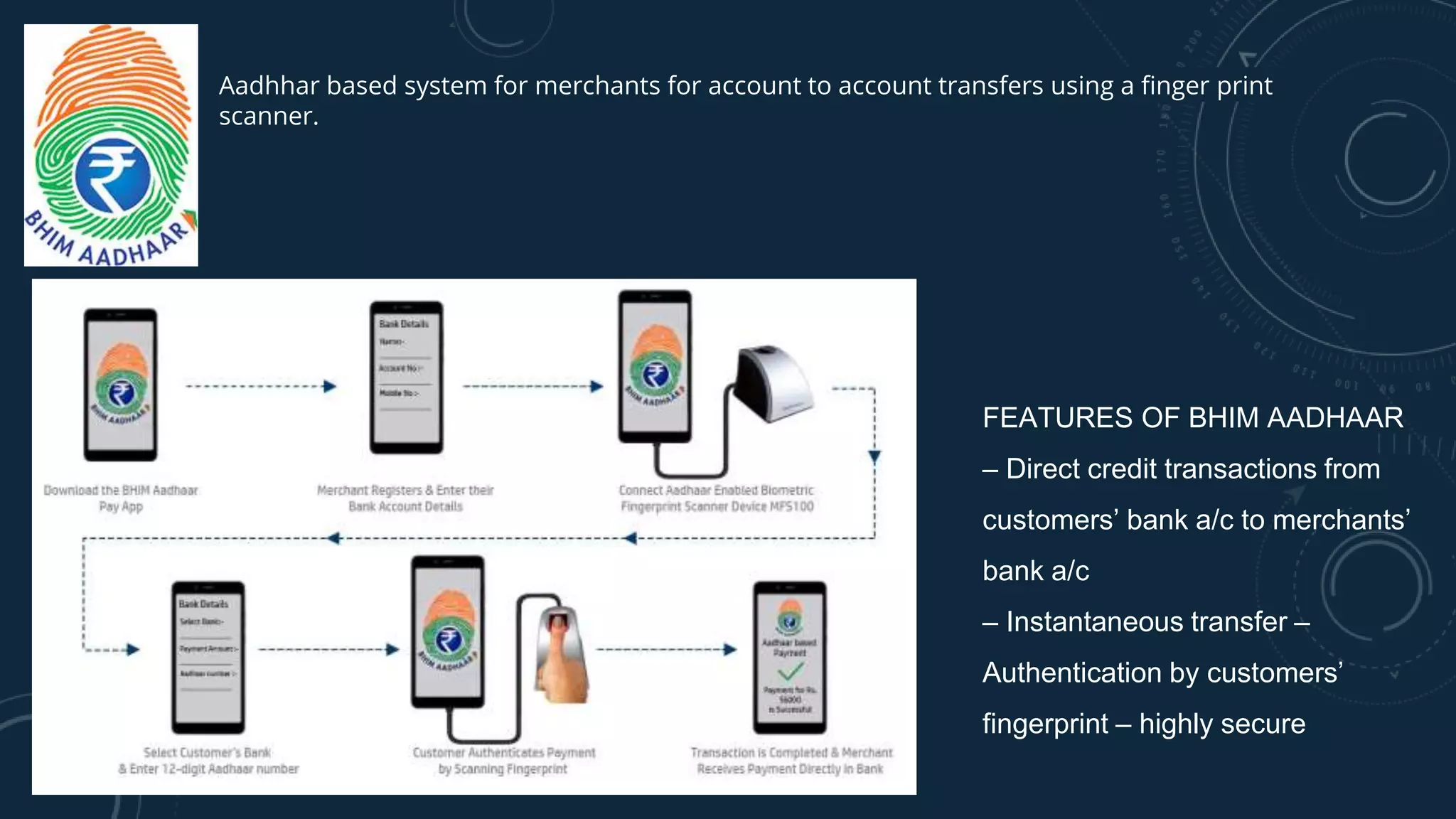 Aadhhar based system for merchants for account to account transfers using a finger print
scanner.
FEATURES OF BHIM AADHAAR
– Direct credit transactions from
customers’ bank a/c to merchants’
bank a/c
– Instantaneous transfer –
Authentication by customers’
fingerprint – highly secure
 