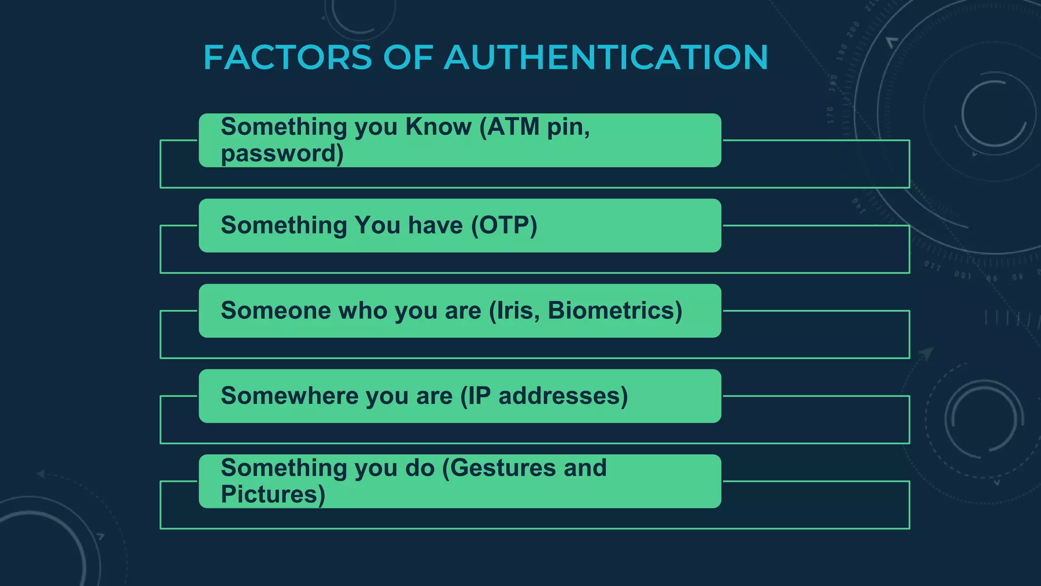 FACTORS OF AUTHENTICATION
Something you Know (ATM pin,
password)
Something You have (OTP)
Someone who you are (Iris, Biometrics)
Somewhere you are (IP addresses)
Something you do (Gestures and
Pictures)
 