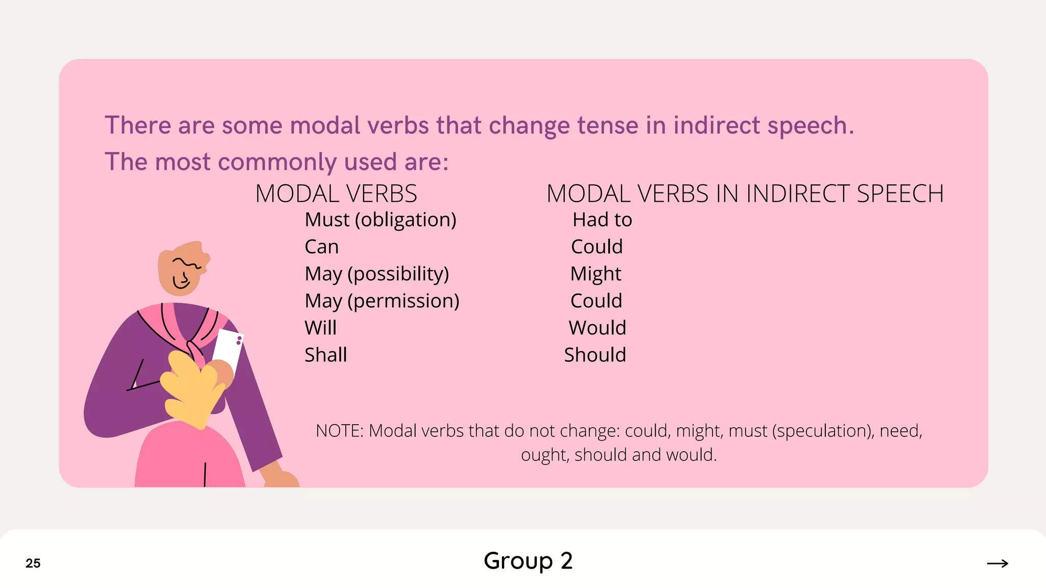 Direct & Indirect Speech | PDF