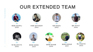 OUR EXTENDED TEAM
TEAM
MEMBERS
9
MSM ASHRIJ
2030
M MUJAHITH
2040
HNM NATHEER
2043
MHM HASNI
2037
NM NASIK
2042
MRM RIHAM
2050
MR RIFKY
2049
MAM ASRAR
2031
MJ FAAIYK
2033
 