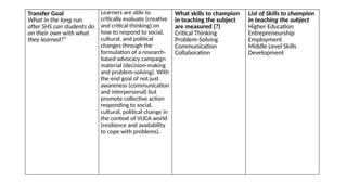 Sample Transfer Goals Lesson INTERdisciplinary Performance Task.pptx