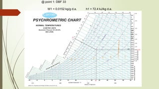 help you solve using the psychrometric chart | PPTX