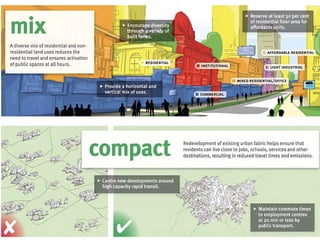 transit oriented development in urban area and case study in banglore.pptx