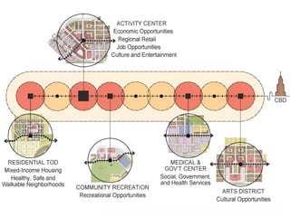 transit oriented development in urban area and case study in banglore.pptx