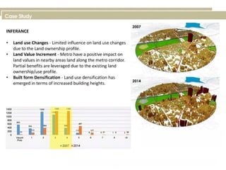 transit oriented development in urban area and case study in banglore.pptx