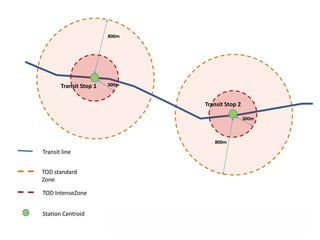 transit oriented development in urban area and case study in banglore.pptx