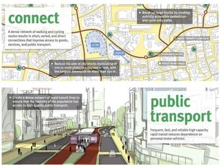 transit oriented development in urban area and case study in banglore.pptx