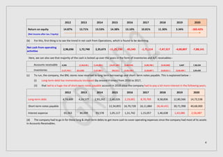 4
2012 2013 2014 2015 2016 2017 2018 2019 2020
Return on equity
(Net Income after tax / Equity)
14.87% 13.71% 13.53% 14.38% 13.10% 10.81% 11.30% 3.34% -183.42%
(b) For this, first thing is to see the trend in net cash from Operations, which is found to be declining.
Net cash from operating
activities
2,96,036 1,72,740 2,35,673 -11,25,730 -85,545 -1,71,114 -7,47,317 -4,00,807 -7,88,141
Here, we can also see that majority of the cash is locked up over the years in the form of inventories and A/C receivables:-
Accounts receivable 4,326 (1,56,618 ) (1,45,255 ) (14,47,109 ) (3,48,926) (4,00,786 ) (4,43,060) 5,607 7,38,234
Inventories (1,57,743 ) (61,630)
-
(1,67,887 ) (92,513 ) (2,60,108 ) (2,58,887 ) (6,83,811 ) (3,46,485 ) 2,93,439
(c) To run, the company, the BNL stores now resorted to long term borrowings and short- term notes payable. This is explained below :-
(i) Long-term debt has tremendously increased (by around 4 times) from 2016 to 2017,
(ii) that led to a huge rise of short-term notes payable account in 2018 since the company had to pay a lot more interest in the following years.
2012 2013 2014 2015 2016 2017 2018 2019 2020
Long-term debt 4,74,600 4,24,577 2,93,242 2,40,026 2,19,001 8,70,769 8,58,836 12,80,566 14,73,538
Short-term notes payable 12,34,855 16,70,728 16,11,884 26,44,431 30,71,998 40,68,000
Interest expense 65,563 80,099 93,578 1,05,117 1,31,742 1,15,057 1,46,638 1,63,086 2,56,087
(d) The company had to go in for these long & short term debts to get more cash to cover operating expenses since the company had most of its assets
in Accounts Receivables.
 