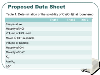Thermodynamics quantities of calcium hydroxide | PPT