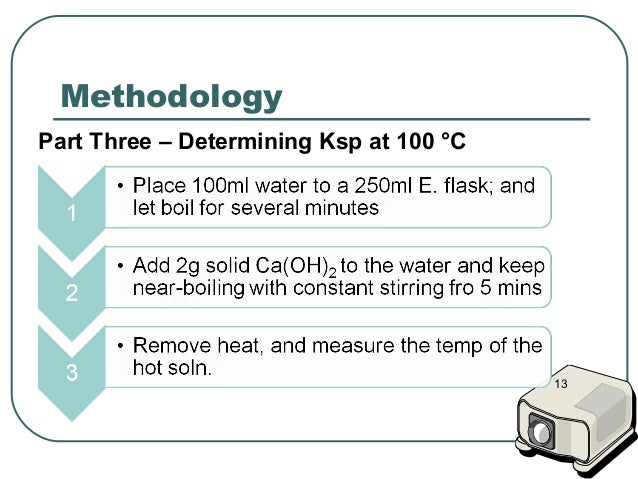 determining the ksp determining the ksp