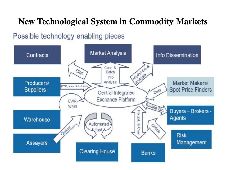 Group 2 commodity fmc & warehouse reforms
