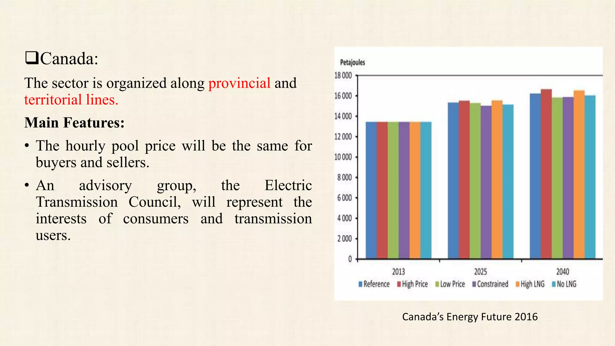 Canada:
The sector is organized along provincial and
territorial lines.
Main Features:
• The hourly pool price will be the same for
buyers and sellers.
• An advisory group, the Electric
Transmission Council, will represent the
interests of consumers and transmission
users.
Canada’s Energy Future 2016
 