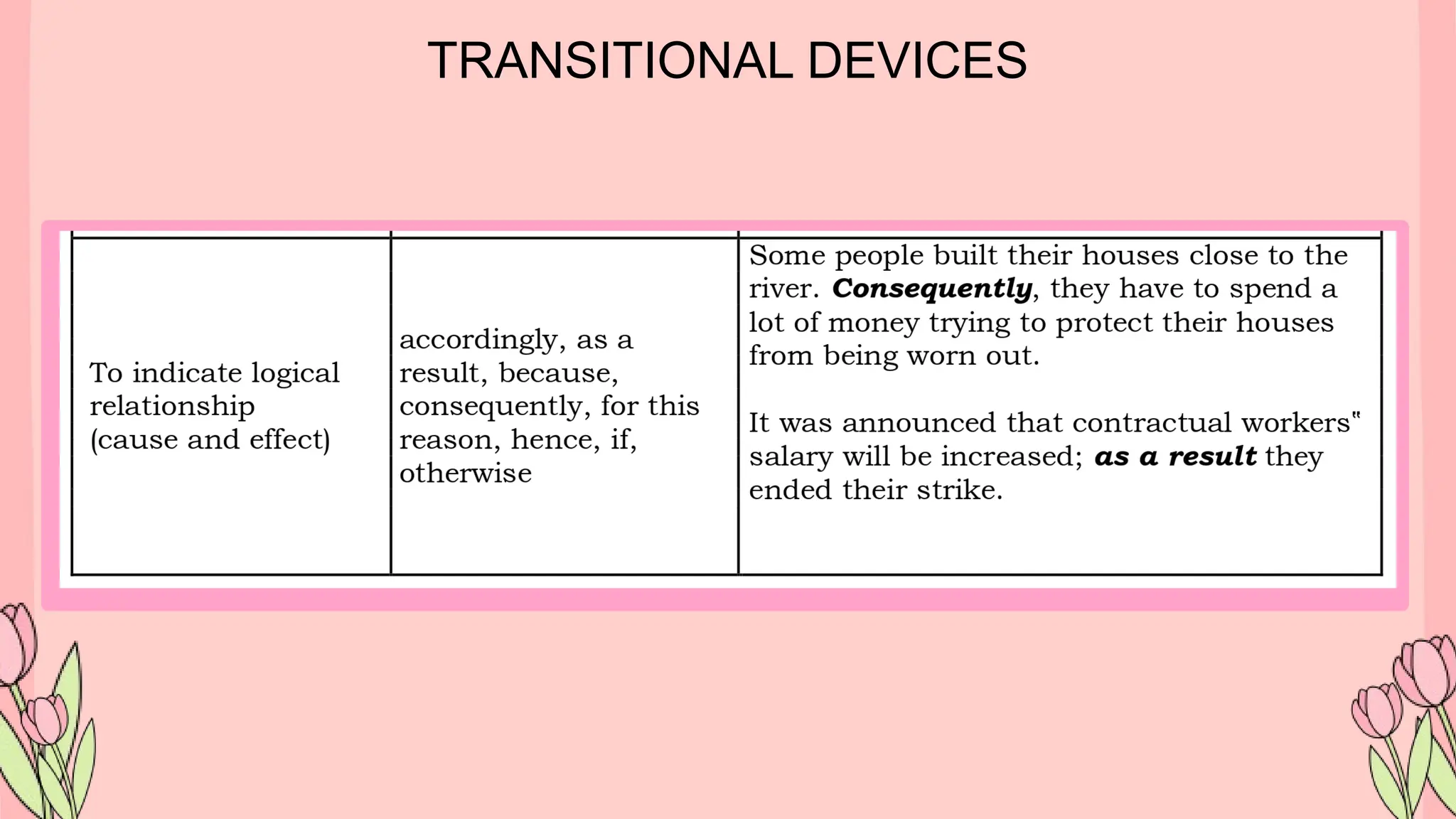 TRANSITIONAL DEVICES
 