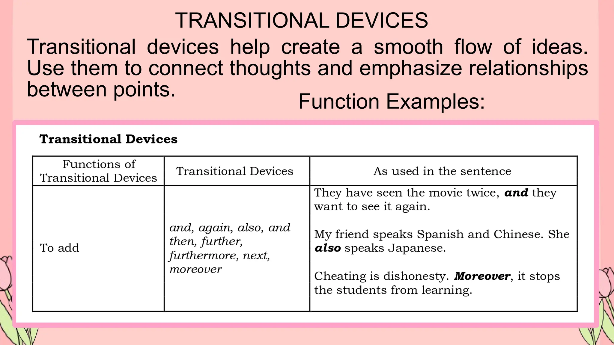 TRANSITIONAL DEVICES
Transitional devices help create a smooth flow of ideas.
Use them to connect thoughts and emphasize relationships
between points.
Function Examples:
 