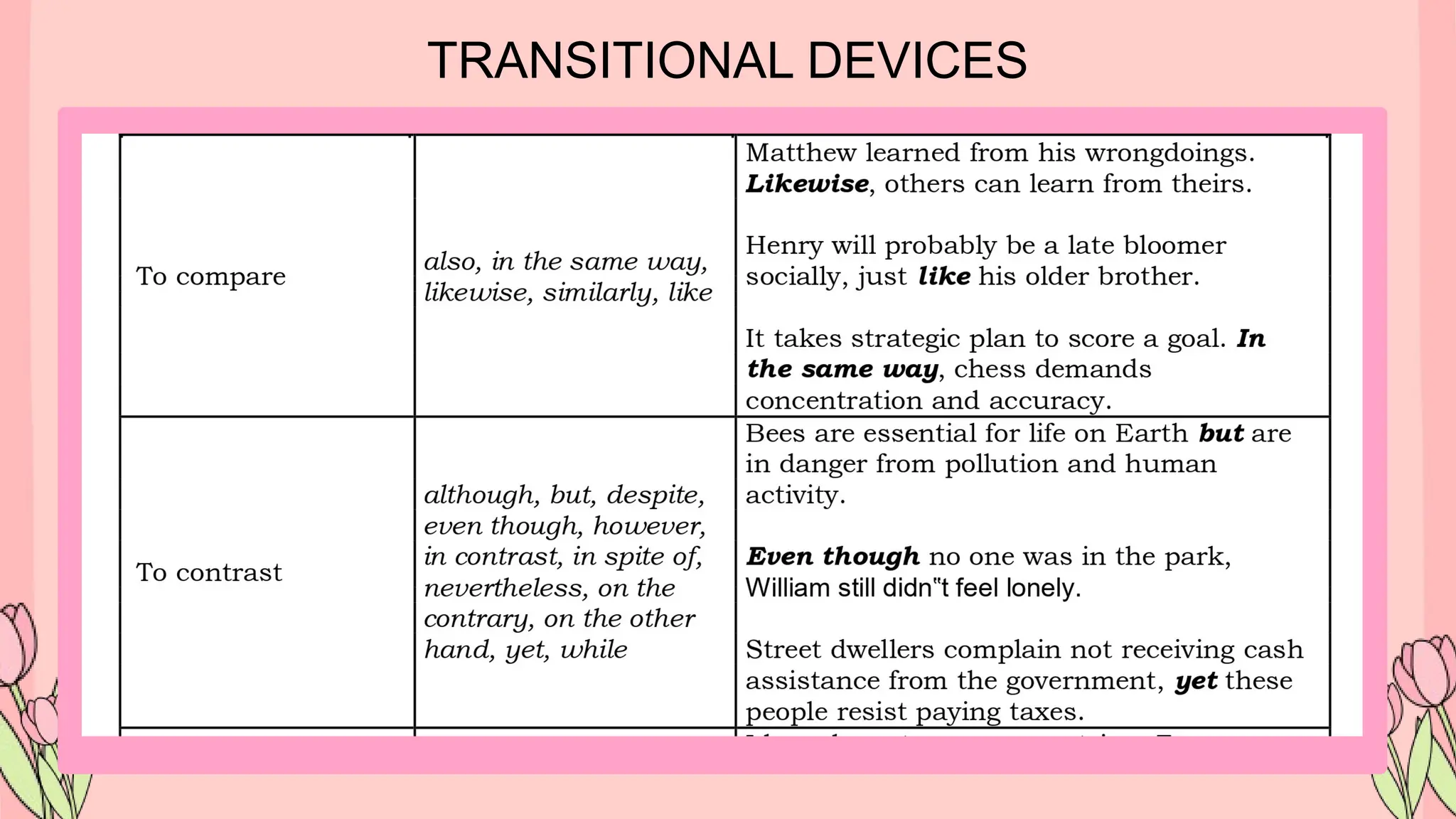 TRANSITIONAL DEVICES
 