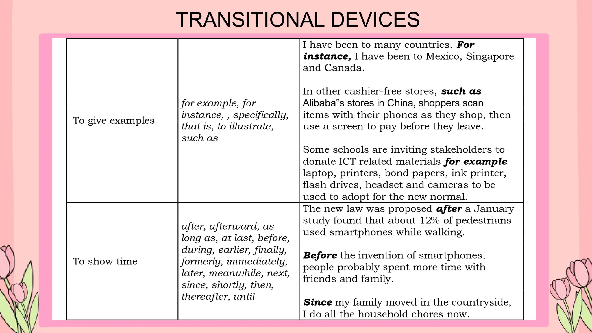 TRANSITIONAL DEVICES
 
