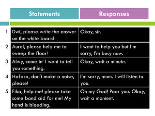 Statements Responses
1 Dwi, please write the answer
on the white board!
Okay, sir.
2 Aurel, please help me to
sweep the floor!
I want to help you but I’m
sorry, I’m busy now.
3 Alwy, come in! I want to tell
you something.
Okay, wait a minute.
4 Hafara, don't make a noise,
please!
I’m sorry, mom. I will listen to
you.
5 Fika, help me! please take
some band aid for me! My
hand is bleeding.
Oh my God! Poor you. Okay,
wait a moment.
 