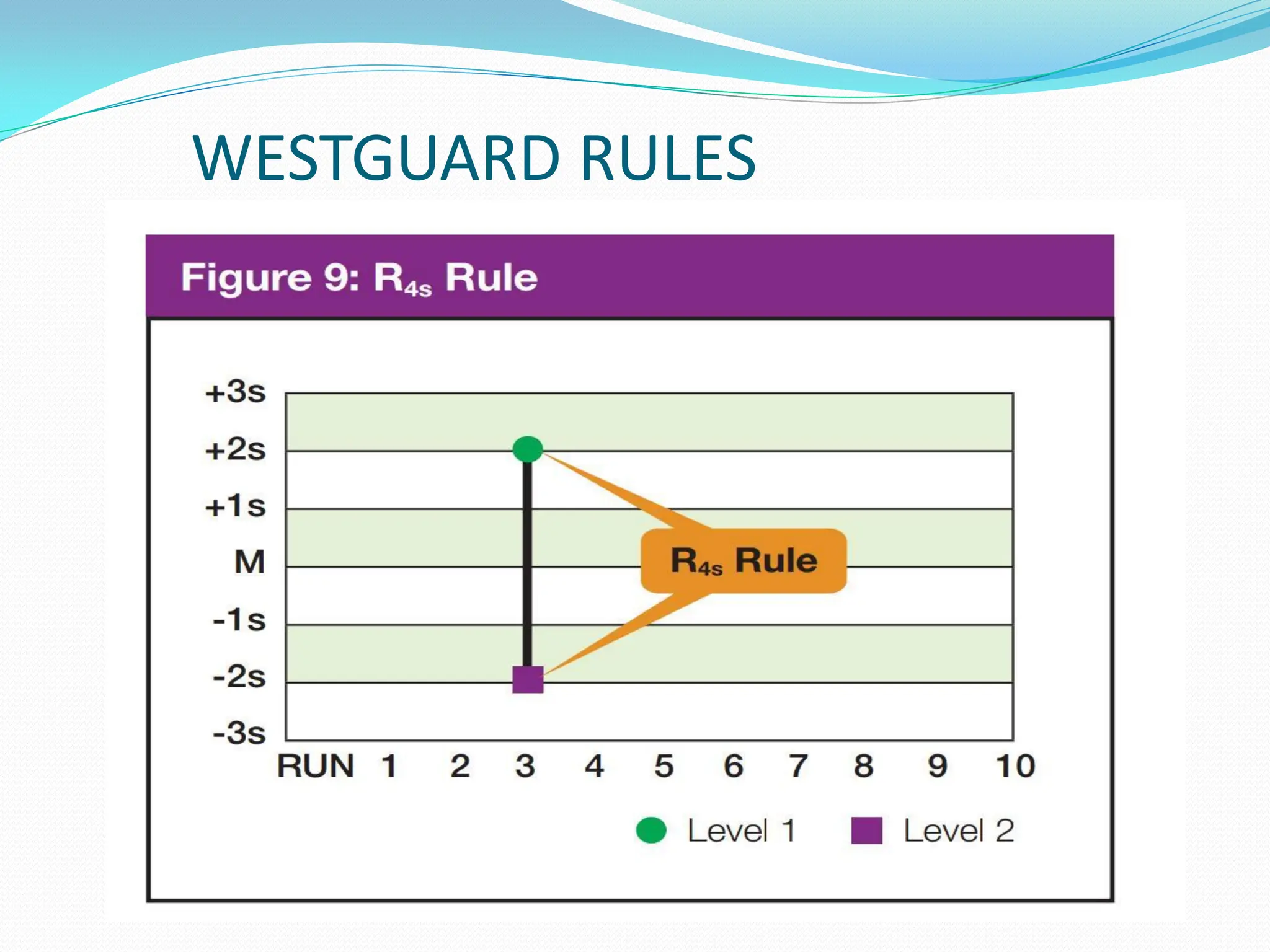 WESTGUARD RULES
 