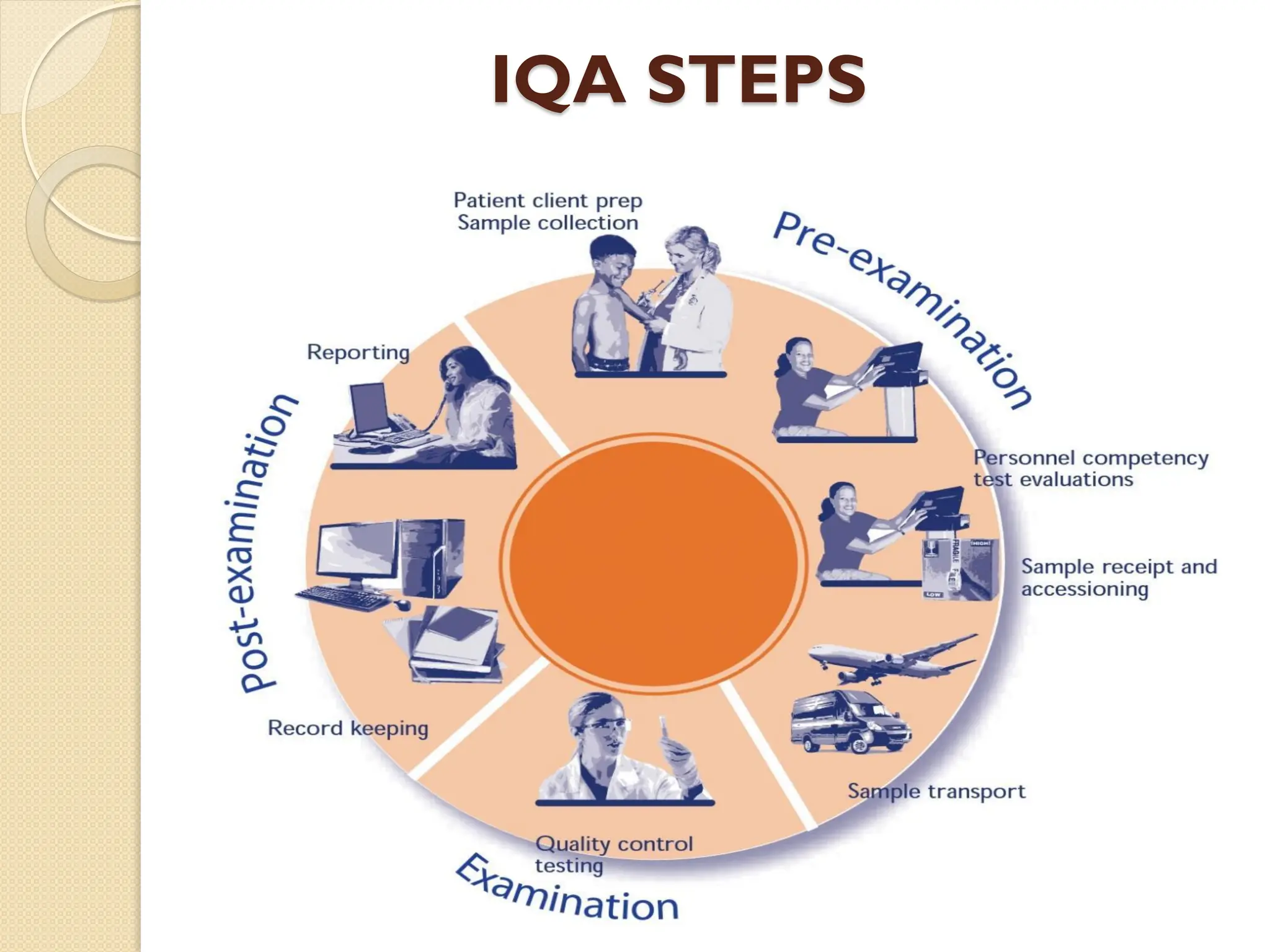 IQA STEPS
 