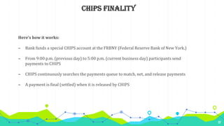 37
Here’s how it works:
– Bank funds a special CHIPS account at the FRBNY (Federal Reserve Bank of New York.)
– From 9:00 ...