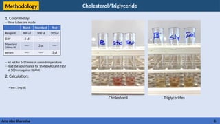 Triglycerides Lab Test how the Lipid profile testing is done in lab | PPTX