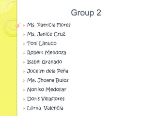 Group 2
   Ms. Patricia Flores
   Ms. Janice Cruz
   Toni Limuco
   Robert Mendoza
   Isabel Granado
   Jocelyn dela Peña
   Ma. Jhoana Bulos
   Norlito Medollar
   Doris Villaflores
   Lorna Valencia
 