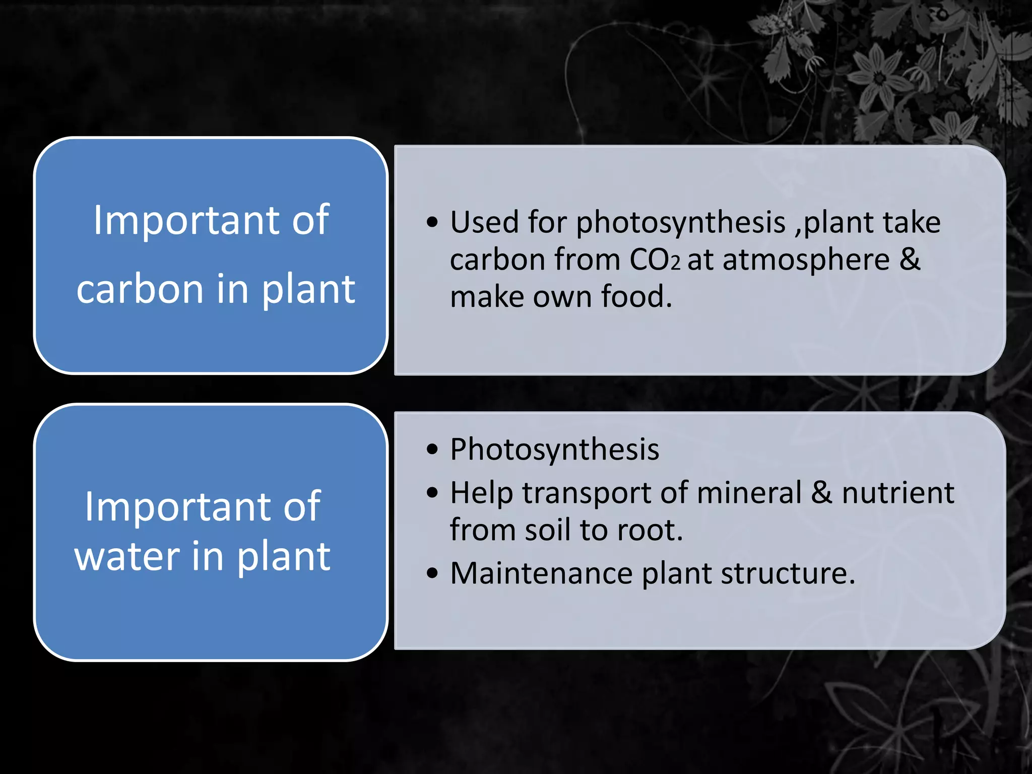 Important of
carbon in plant

• Used for photosynthesis ,plant take
carbon from CO2 at atmosphere &
make own food.

Important of
water in plant

• Photosynthesis
• Help transport of mineral & nutrient
from soil to root.
• Maintenance plant structure.

 