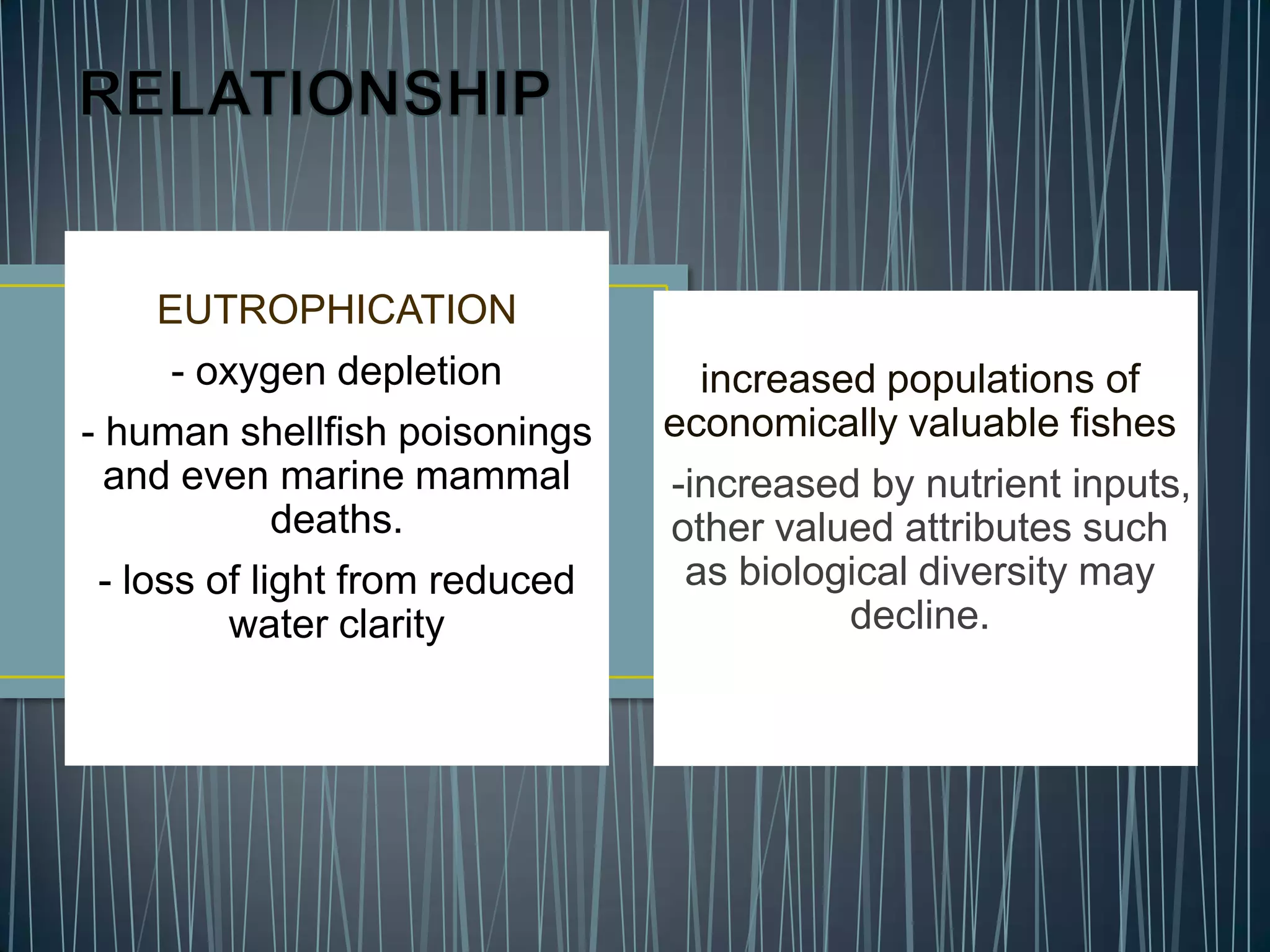 EUTROPHICATION
- oxygen depletion
- human shellfish poisonings
and even marine mammal
deaths.
- loss of light from reduced
water clarity

increased populations of
economically valuable fishes
-increased by nutrient inputs,
other valued attributes such
as biological diversity may
decline.

 