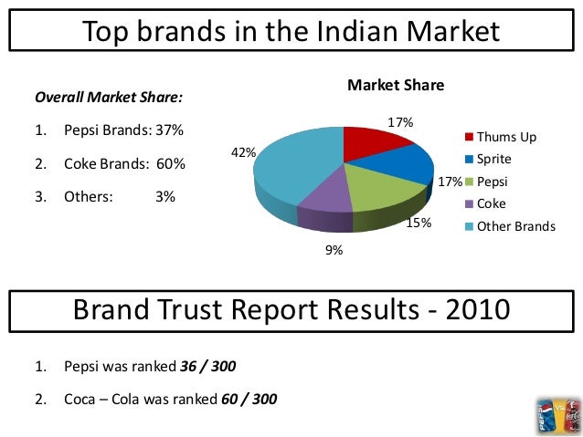 Versus market link