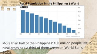 More than half of the Philippines' 100 million people live in
rural areas and a third of them are poor (World Bank,
2022).
Rural Population in the Philippines ( World
Bank)
 