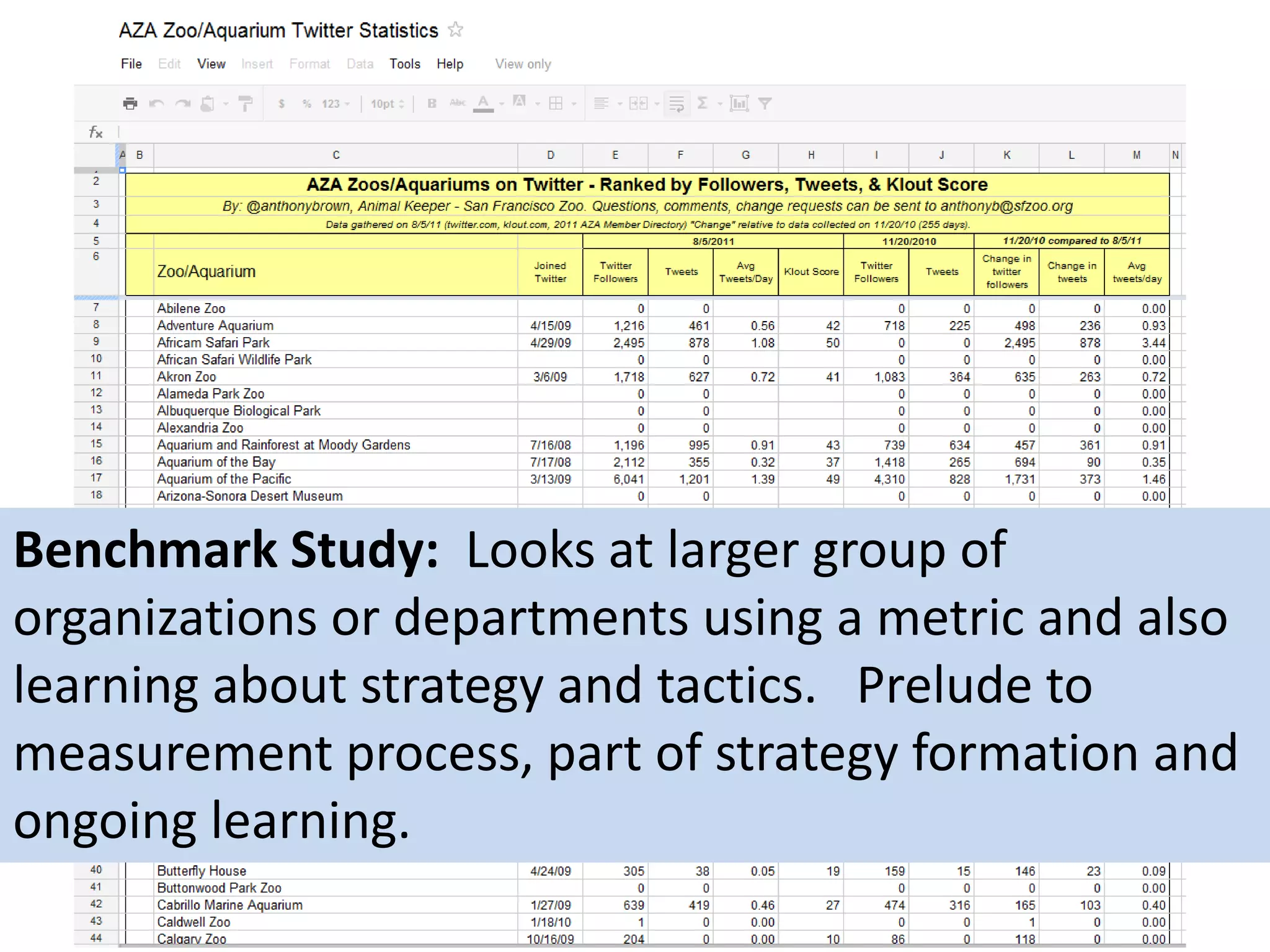 Benchmark Study: Looks at larger group of
organizations or departments using a metric and also
learning about strategy and tactics. Prelude to
measurement process, part of strategy formation and
ongoing learning.
 
