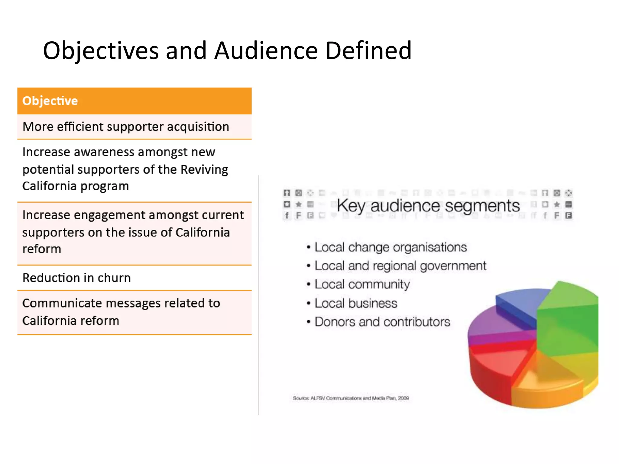Objectives and Audience Defined
 