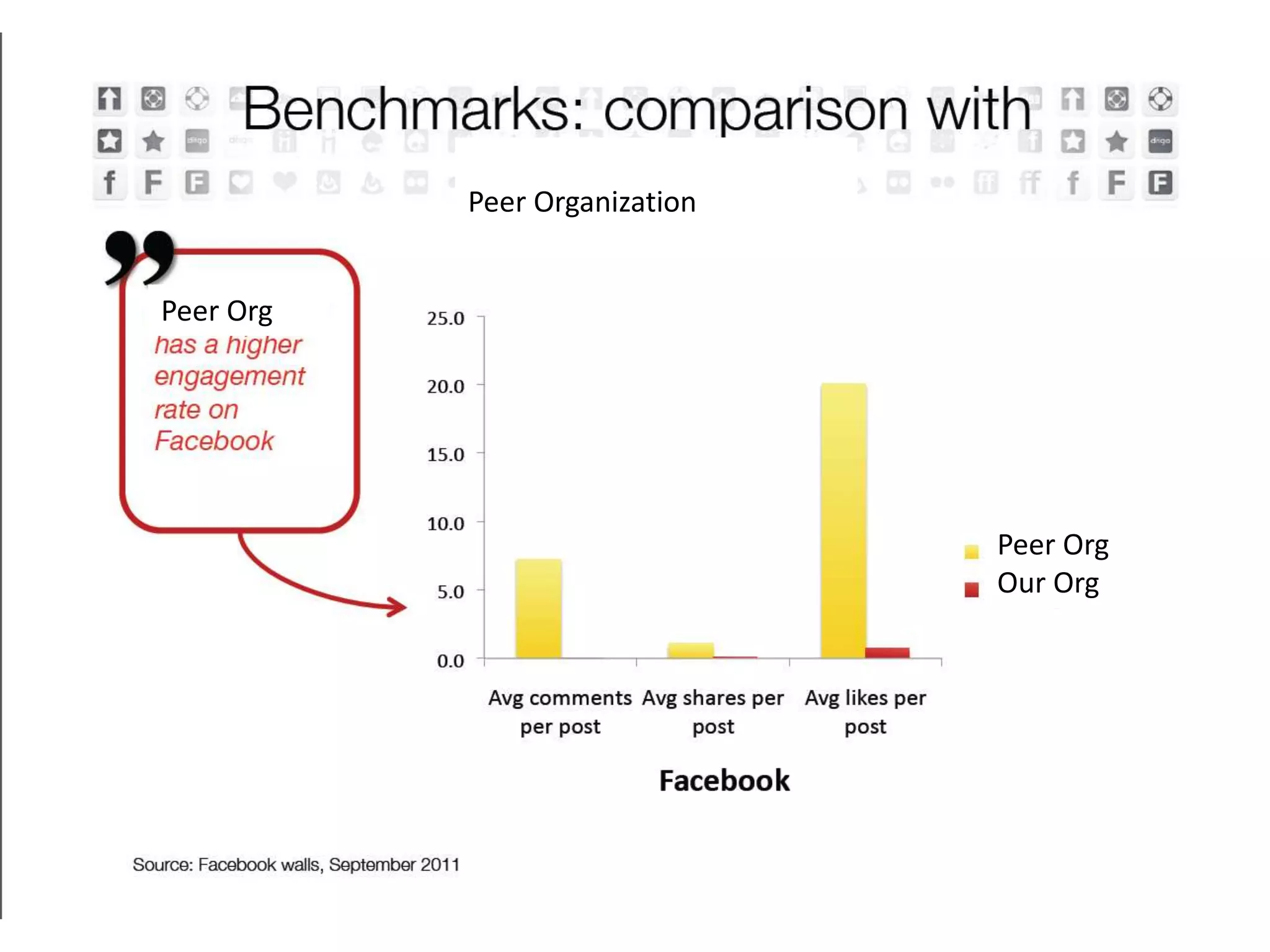 Peer Organization


Peer Org




                               Peer Org
                               Our Org
 
