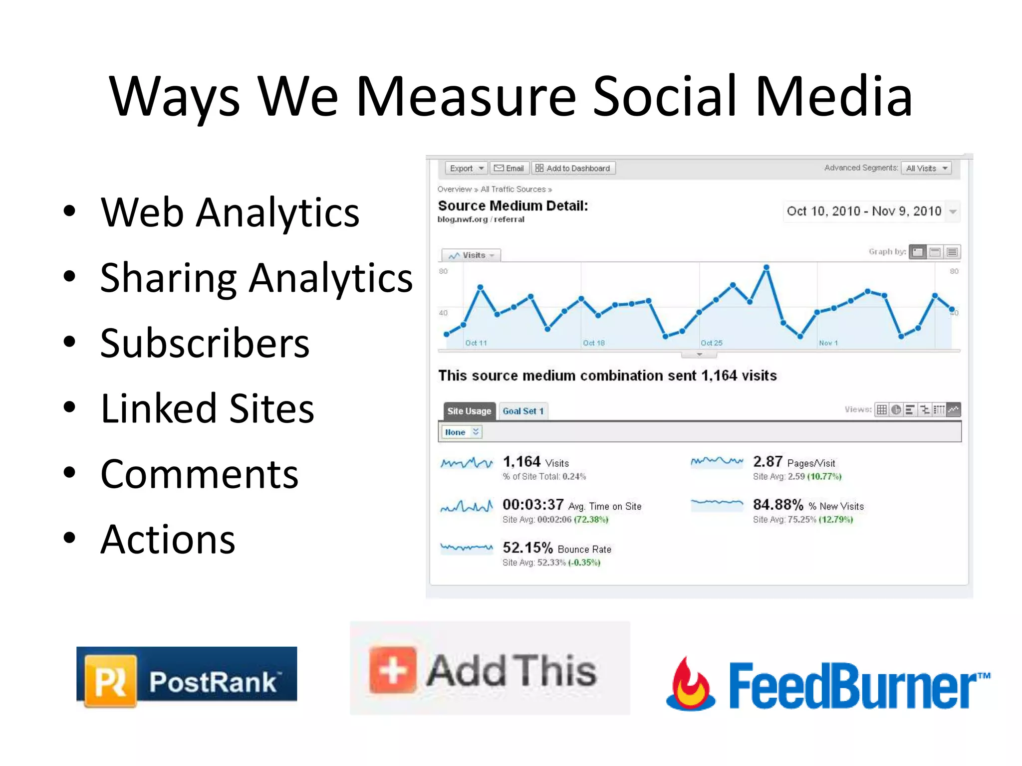 Ways We Measure Social Media
•   Web Analytics
•   Sharing Analytics
•   Subscribers
•   Linked Sites
•   Comments
•   Actions
 