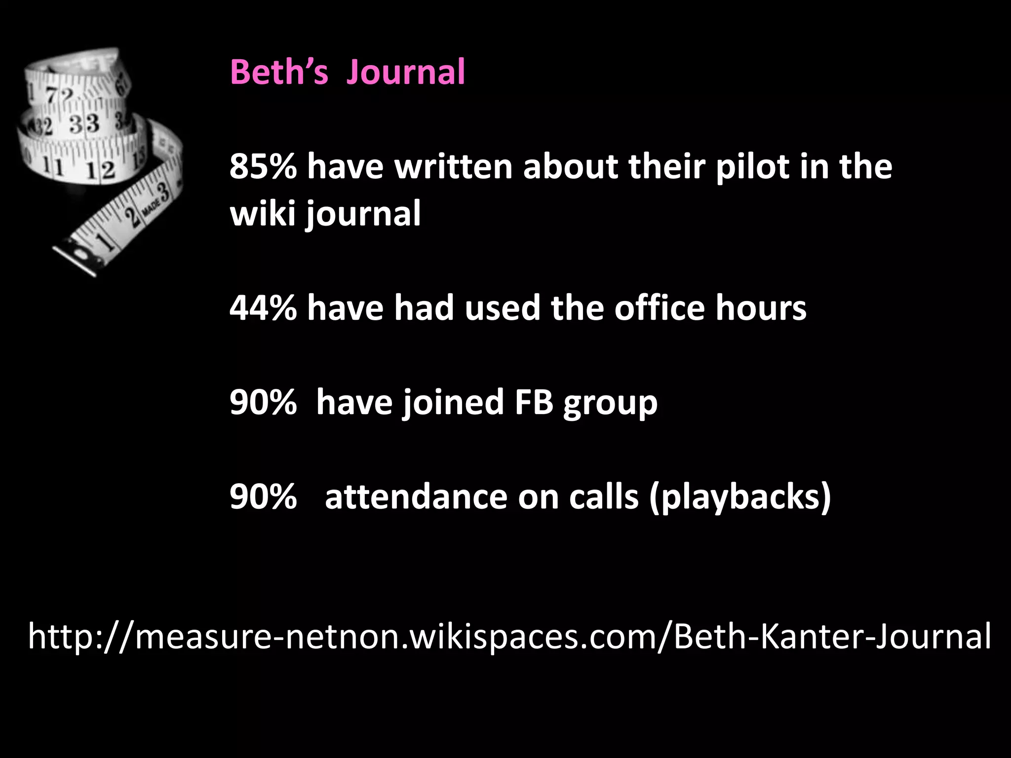 Beth’s Journal

           85% have written about their pilot in the
           wiki journal

           44% have had used the office hours

           90% have joined FB group

           90% attendance on calls (playbacks)


http://measure-netnon.wikispaces.com/Beth-Kanter-Journal
 