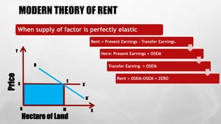 O M
D
D`
S
Y
X
E
S`
Price
Hectare of Land
When supply of factor is perfectly elastic
Rent = Present Earnings - Transfer Earnings.
Here: Present Earnings = OSEM
Transfer Earning = OSEM
Rent = OSEM-OSEM = ZERO
MODERN THEORY OF RENT
 