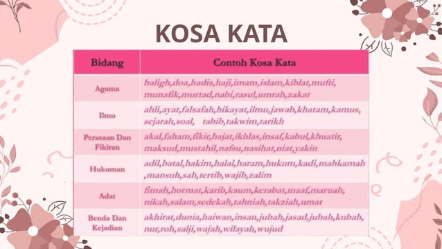 pengaruh bahasa arab terhadap bahasa melayu | PPT