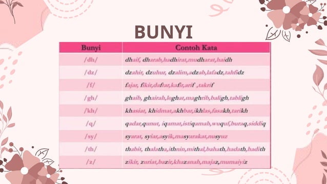 pengaruh bahasa arab terhadap bahasa melayu | PPT