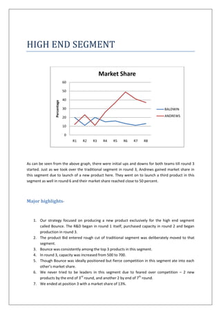 HIGH END SEGMENT

                                                 Market Share
                             60

                             50

                             40
                Percentage




                             30                                                BALDWIN

                             20                                                ANDREWS

                             10

                             0
                                  R1   R2   R3    R4   R5   R6   R7   R8




As can be seen from the above graph, there were initial ups and downs for both teams till round 3
started. Just as we took over the traditional segment in round 3, Andrews gained market share in
this segment due to launch of a new product here. They went on to launch a third product in this
segment as well in round 6 and their market share reached close to 50 percent.



Major highlights-


   1. Our strategy focused on producing a new product exclusively for the high end segment
      called Bounce. The R&D began in round 1 itself, purchased capacity in round 2 and began
      production in round 3.
   2. The product Bid entered rough cut of traditional segment was deliberately moved to that
      segment.
   3. Bounce was consistently among the top 3 products in this segment.
   4. In round 3, capacity was increased from 500 to 700.
   5. Though Bounce was ideally positioned but fierce competition in this segment ate into each
      other’s market share.
   6. We never tried to be leaders in this segment due to feared over competition – 2 new
      products by the end of 3rd round, and another 2 by end of 7th round.
   7. We ended at position 3 with a market share of 13%.
 