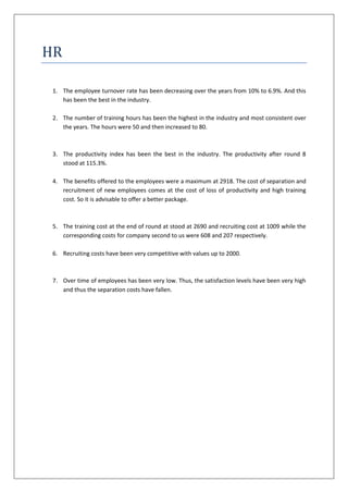 HR

 1. The employee turnover rate has been decreasing over the years from 10% to 6.9%. And this
    has been the best in the industry.

 2. The number of training hours has been the highest in the industry and most consistent over
    the years. The hours were 50 and then increased to 80.



 3. The productivity index has been the best in the industry. The productivity after round 8
    stood at 115.3%.

 4. The benefits offered to the employees were a maximum at 2918. The cost of separation and
    recruitment of new employees comes at the cost of loss of productivity and high training
    cost. So it is advisable to offer a better package.



 5. The training cost at the end of round at stood at 2690 and recruiting cost at 1009 while the
    corresponding costs for company second to us were 608 and 207 respectively.

 6. Recruiting costs have been very competitive with values up to 2000.



 7. Over time of employees has been very low. Thus, the satisfaction levels have been very high
    and thus the separation costs have fallen.
 