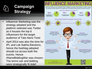 Campaign
Strategy
• Influencer Marketing was the
strategy adopted and the
platform selected was Twitter
as it houses the top 6
influencers for the target
audience of Tata Nano Twist
• April 2014 was also the time for
IPL and Lok Sabha Elections,
hence the hashtag adopted
should cut across both the
events. Hence
#NanoBiddingWar was chosen.
The terms war and bidding
were strategically fit itslef
among major events
 