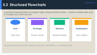 Comprehensive Guide to Program Design: Concepts, Techniques, and ...