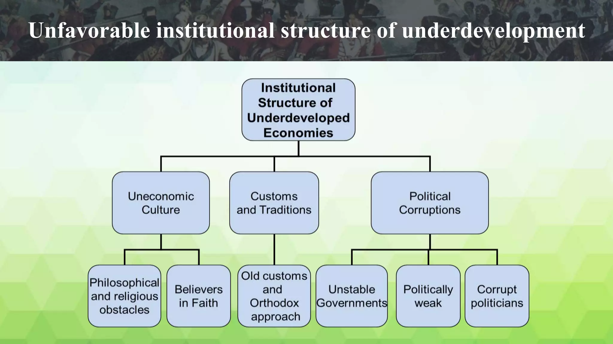 Colonial Expansion: Process of Underdevelopment | PPTX