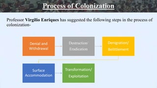 Process of Colonization
Professor Virgilio Enriques has suggested the following steps in the process of
colonization-
Denial and
Withdrawal
Destruction/
Eradication
Denigration/
Belittlement
Surface
Accommodation
Transformation/
Exploitation
 