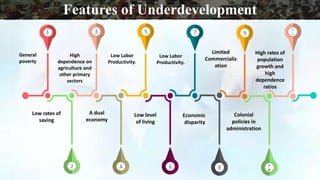8642
General
poverty
1
0
Low rates of
saving
A dual
economy
Low level
of living
Economic
disparity
High
dependence on
agriculture and
other primary
sectors
Low Labor
Productivity.
Low Labor
Productivity.
Limited
Commercializ
ation
High rates of
population
growth and
high
dependence
ratios
Colonial
policies in
administration
Features of Underdevelopment
 