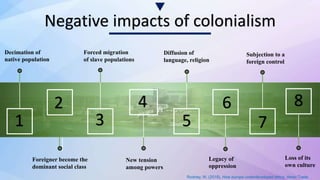 11
6
53
42
1
8
7
Decimation of
native population
Forced migration
of slave populations
Diffusion of
language, religion
Subjection to a
foreign control
Foreigner become the
dominant social class
New tension
among powers
Negative impacts of colonialism
Legacy of
oppression
Loss of its
own culture
Rodney, W. (2018). How europe underdeveloped africa. Verso Trade.
 