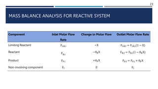 Methanol Process Design: Process Alternatives, Mass and Energy Balance ...