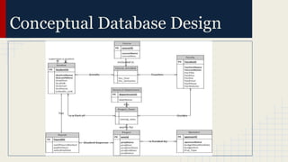 Conceptual Database Design
 