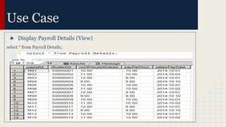 Use Case
★ Display Payroll Details (View)
select * from Payroll Details;
 
