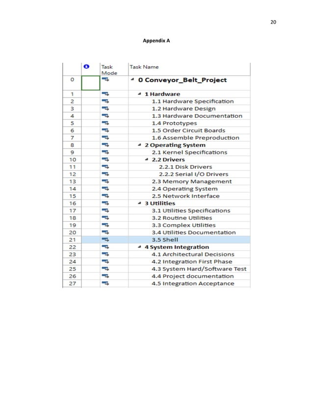 CONVEYOR BELT PROJECT REPORT